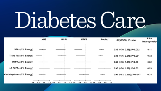宗耕研究組合作揭示亞油酸攝入量與2型糖尿病風險之間的關系