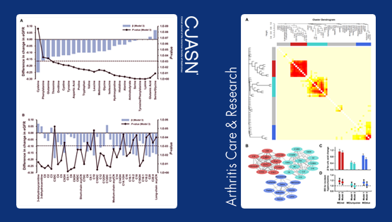林旭研究組在代謝組生物標記物與腎功能下降和高尿酸發病風險研究的新進展