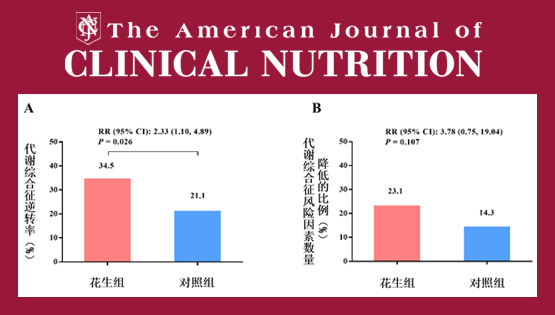 林旭研究組在花生替代精制谷物對代謝綜合征影響方面取得進展