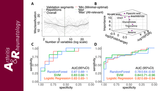 尹慧勇研究組利用質譜代謝組學和機器學習合作發現高尿酸血癥與痛風的代謝特征