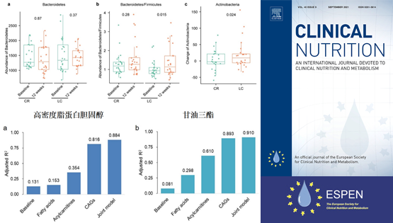 營養(yǎng)與健康所李亦學(xué)、林旭研究組合作在腸道菌群結(jié)構(gòu)和功能與血脂改善研究方面取得進展